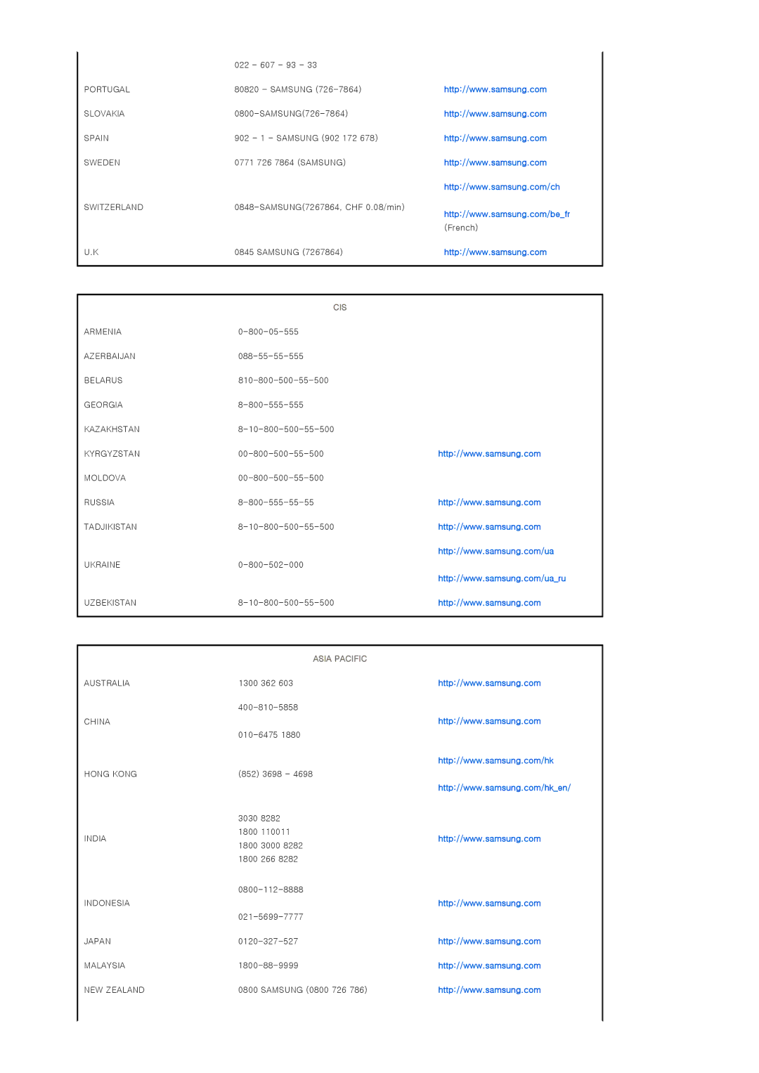 Samsung SP-D400 manual Cis 