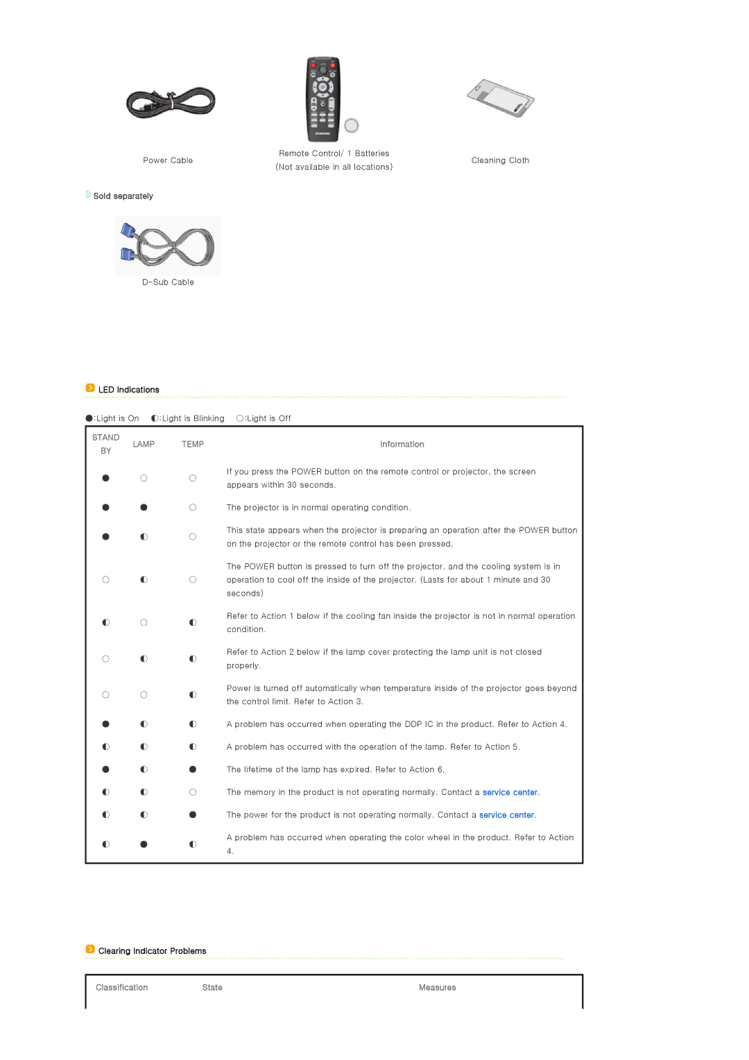 Samsung SP-D400S manual Sold separately, LED Indications, Information, Clearing Indicator Problems, Classification State 