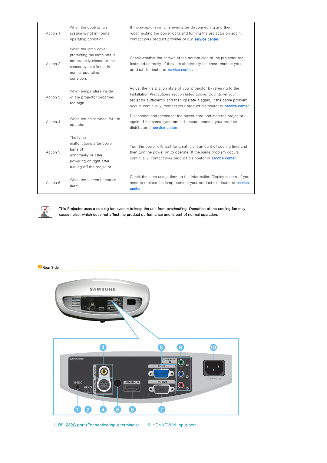 Samsung SP-D400S manual Rear Side 