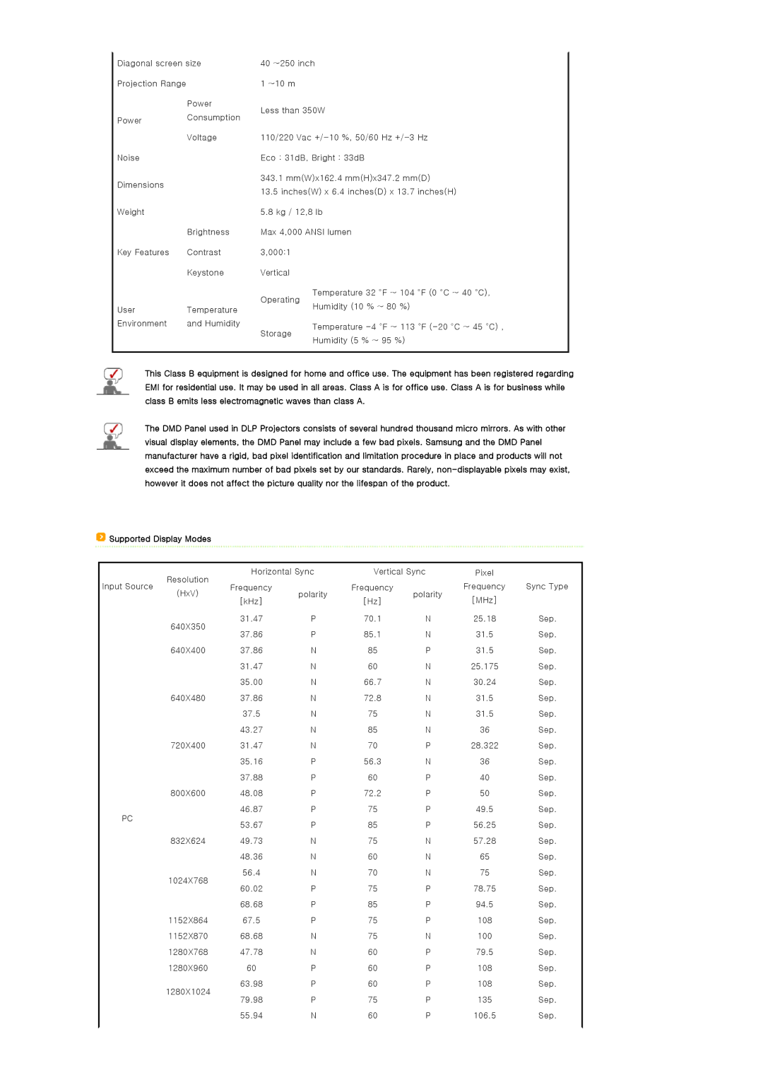 Samsung SP-D400S manual Supported Display Modes 