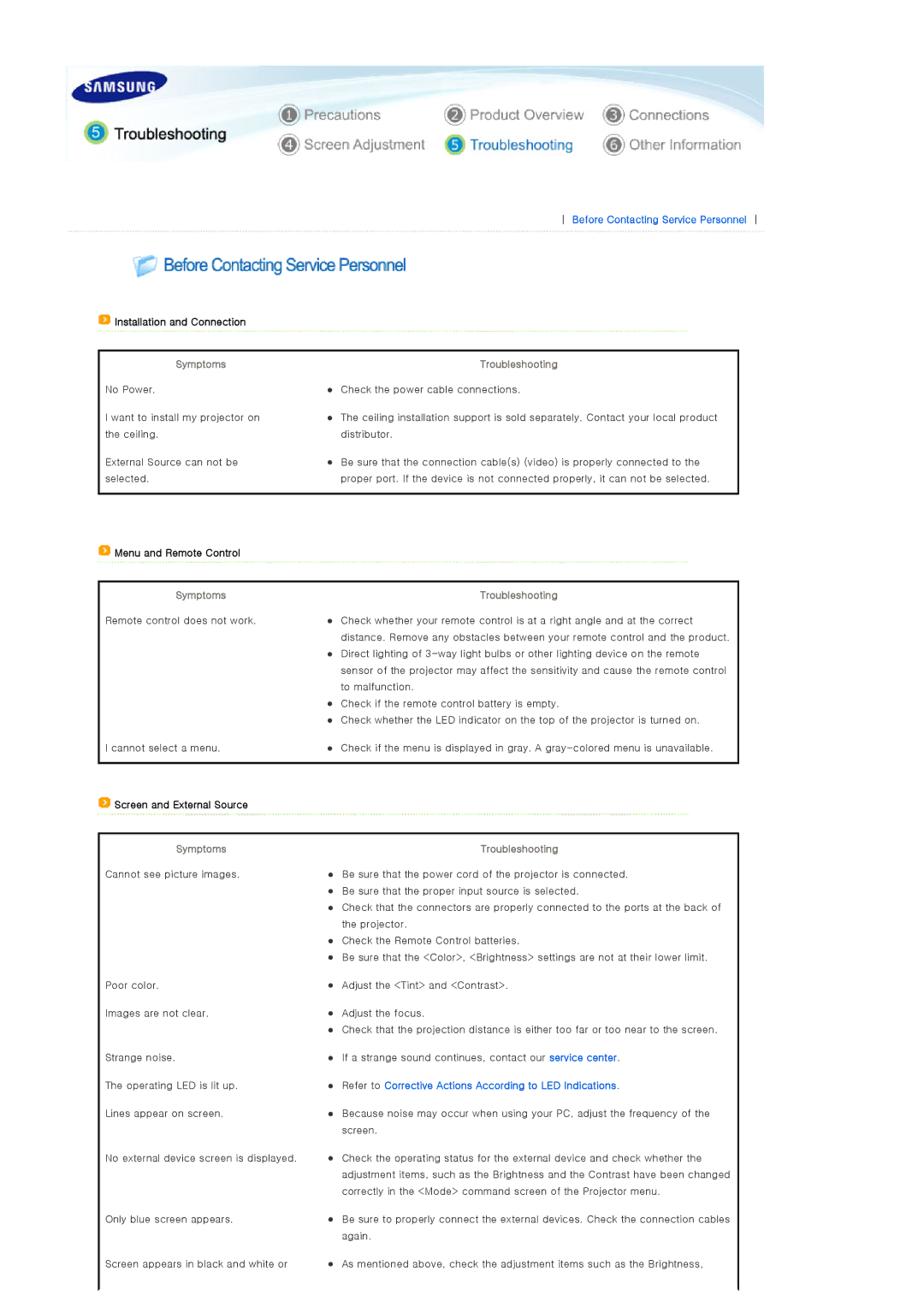 Samsung SP-D400S manual Screen and External Source, Symptoms Troubleshooting 