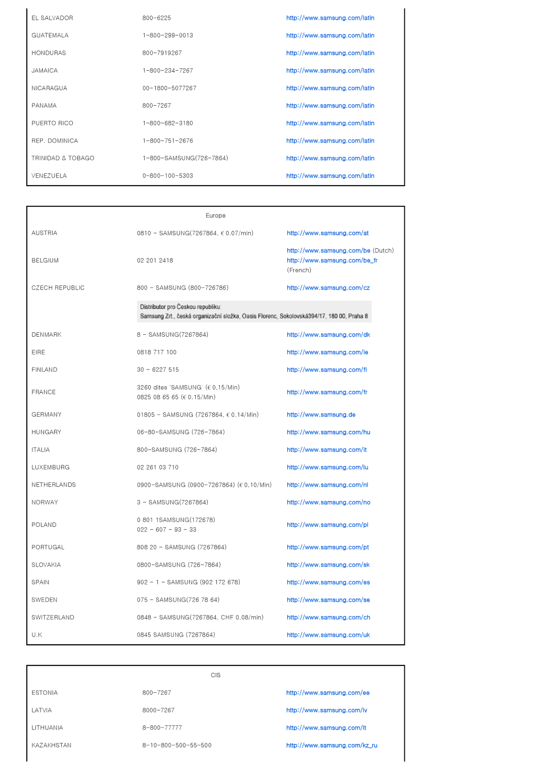 Samsung SP-D400S manual Europe, Cis 