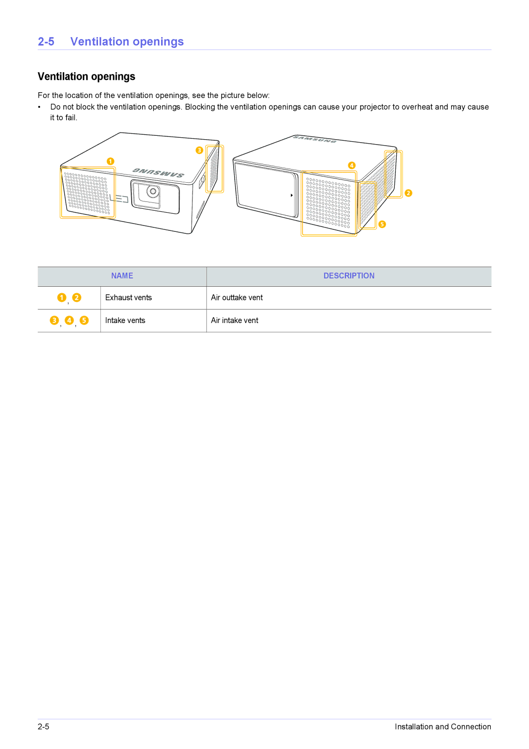 Samsung SP-H03 user manual Ventilation openings, Name Description 