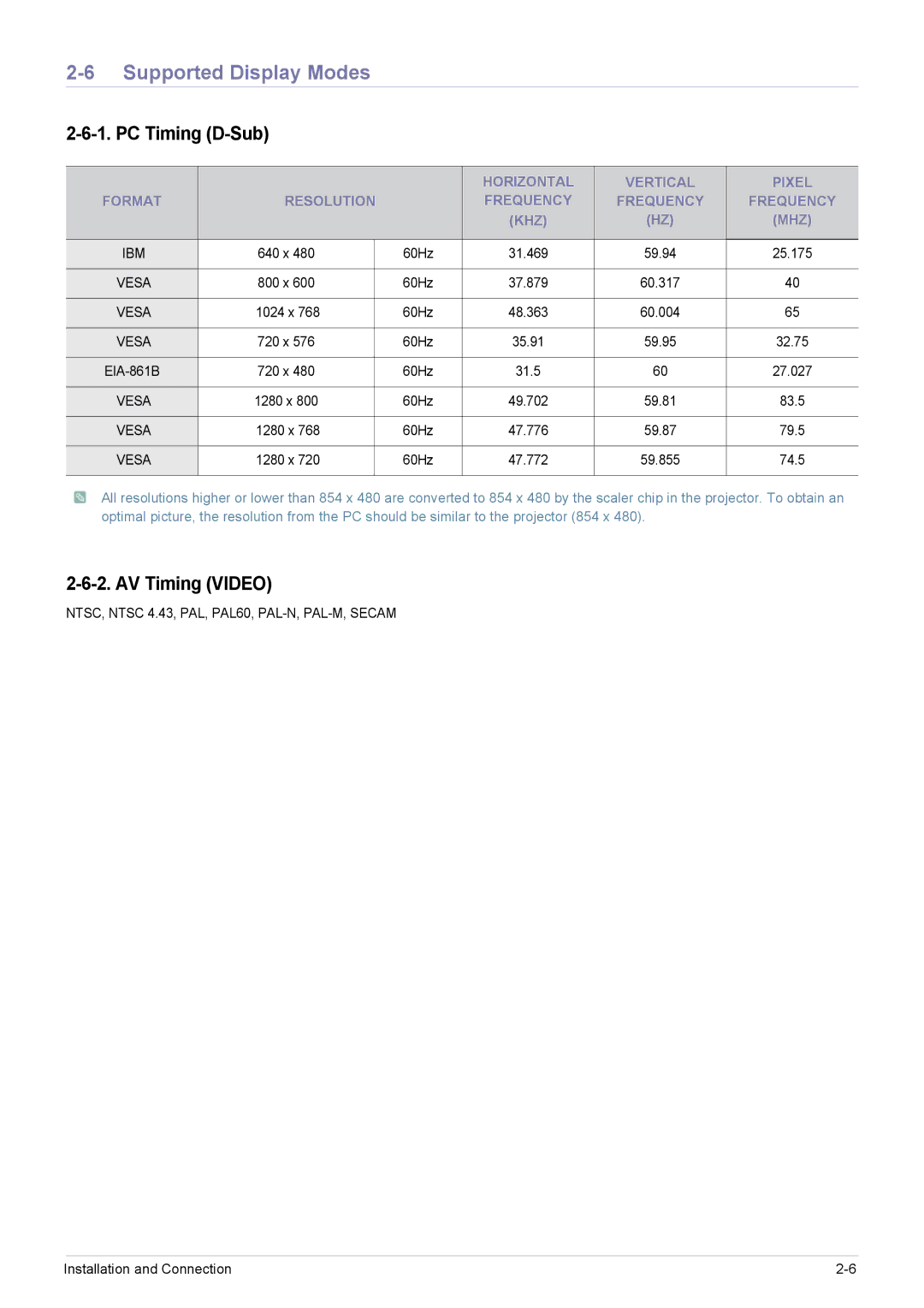 Samsung SP-H03 user manual Supported Display Modes, PC Timing D-Sub, AV Timing Video 