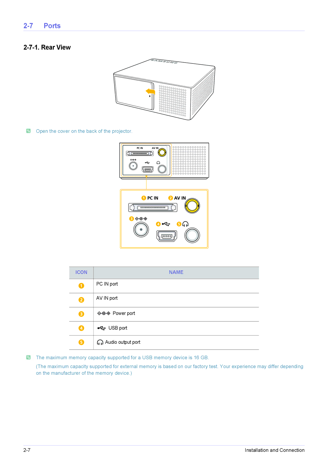 Samsung SP-H03 user manual Ports, Rear View, Icon Name 