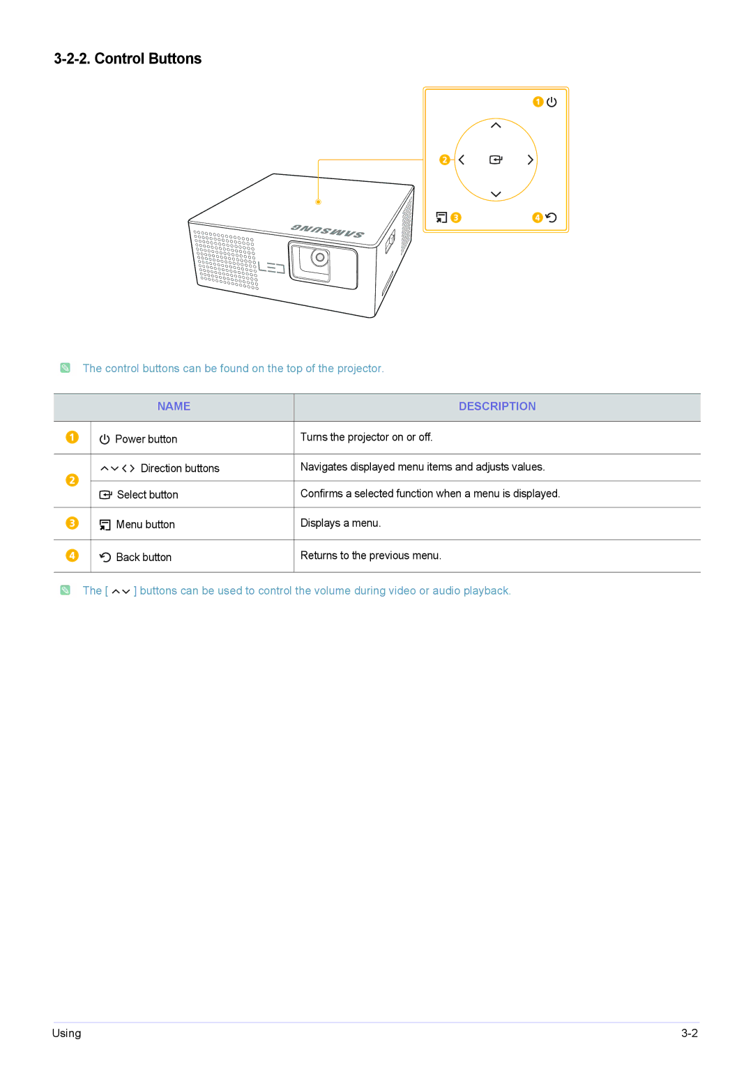 Samsung SP-H03 user manual Control Buttons 