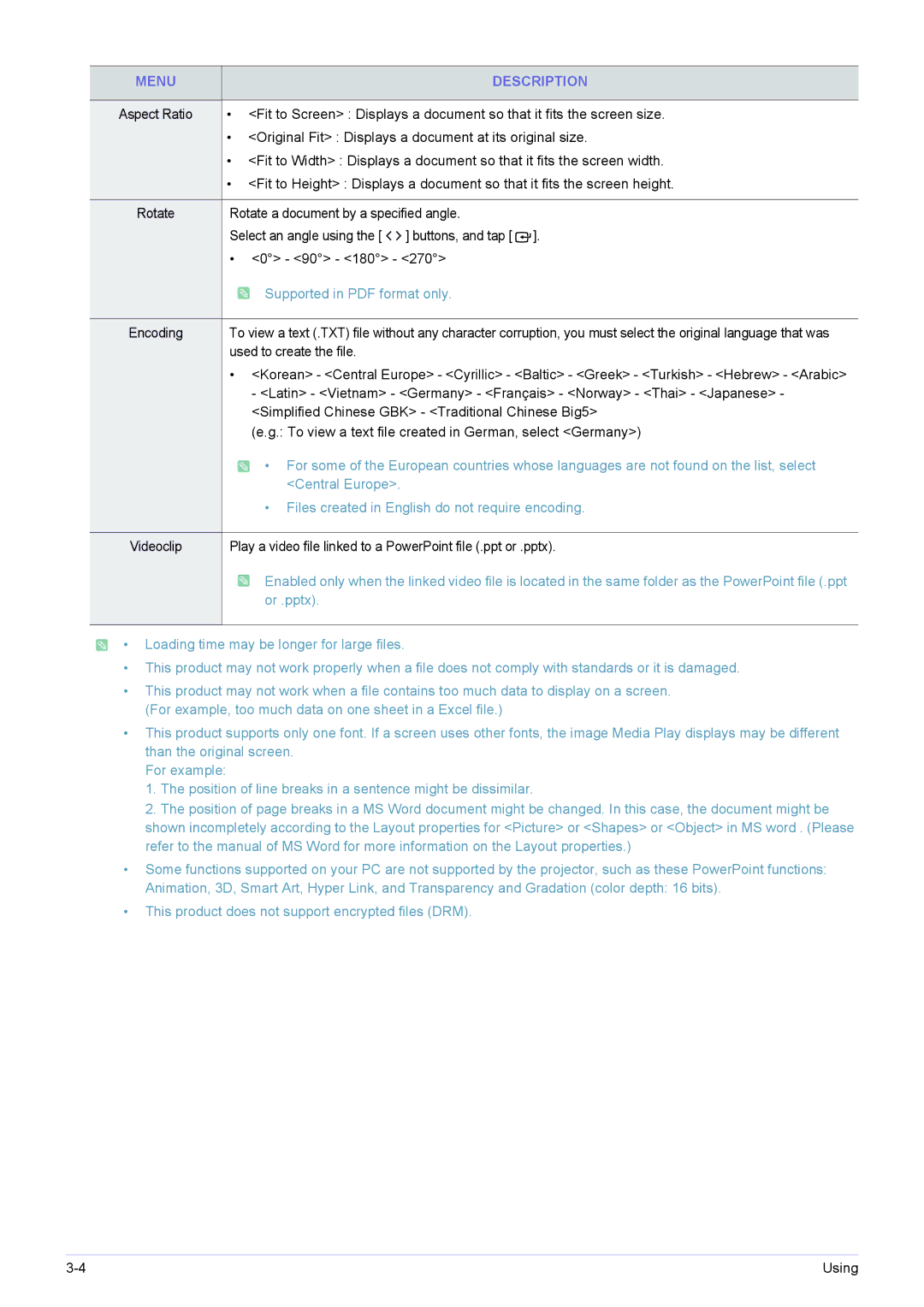 Samsung SP-H03 user manual Original Fit Displays a document at its original size 