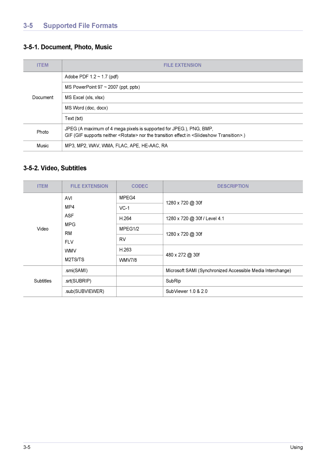 Samsung SP-H03 user manual Supported File Formats, Document, Photo, Music, Video, Subtitles, File Extension 