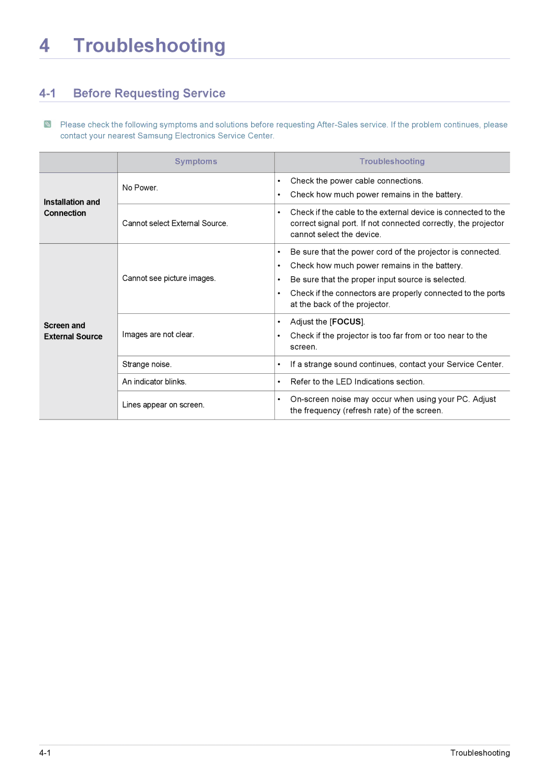 Samsung SP-H03 user manual Troubleshooting, Before Requesting Service 