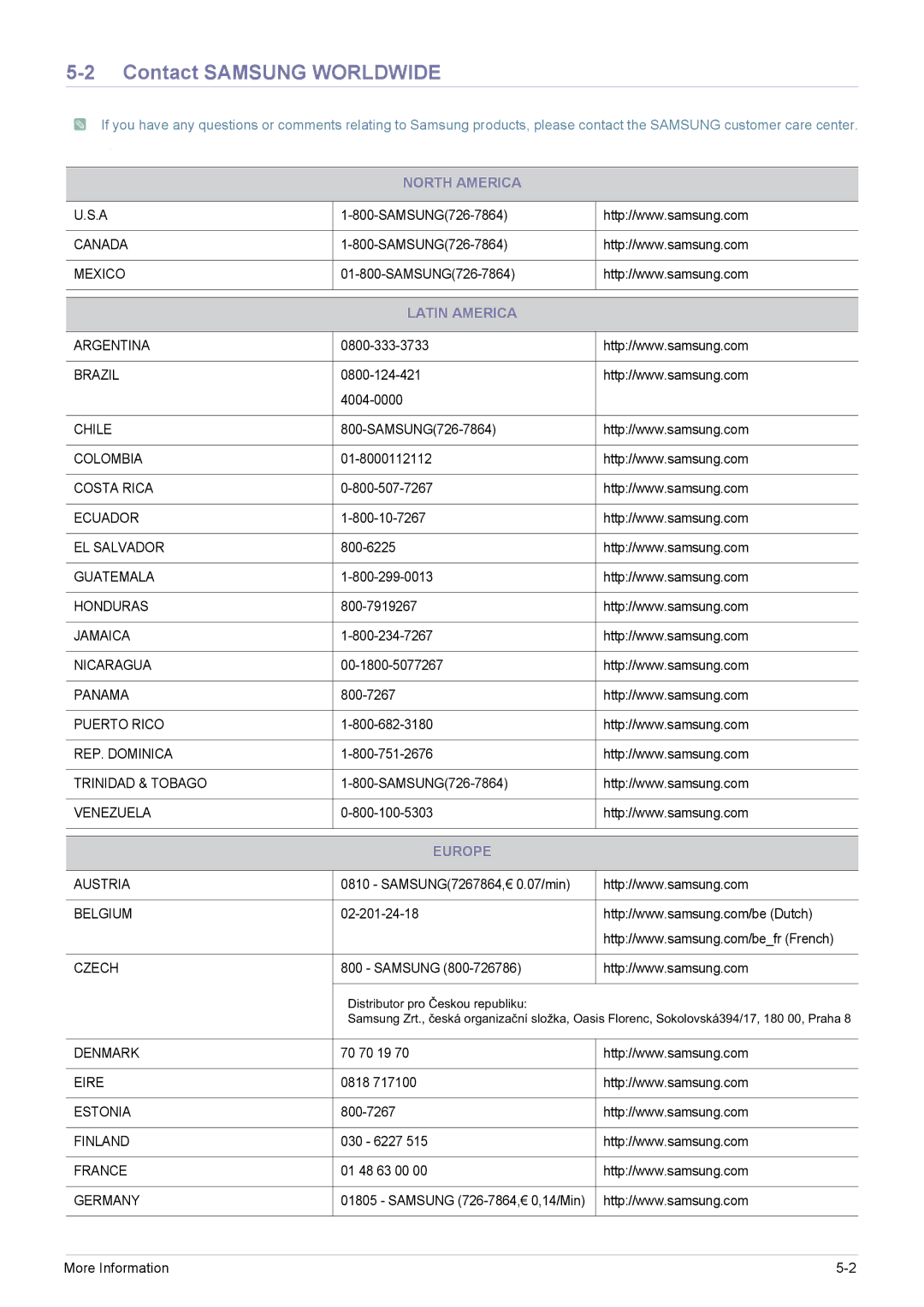 Samsung SP-H03 user manual Contact Samsung Worldwide, North America, Latin America, Europe 