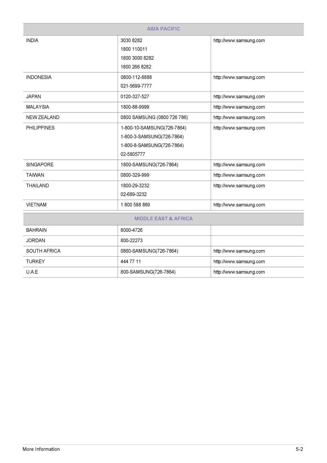 Samsung SP-H03 user manual Middle East & Africa 