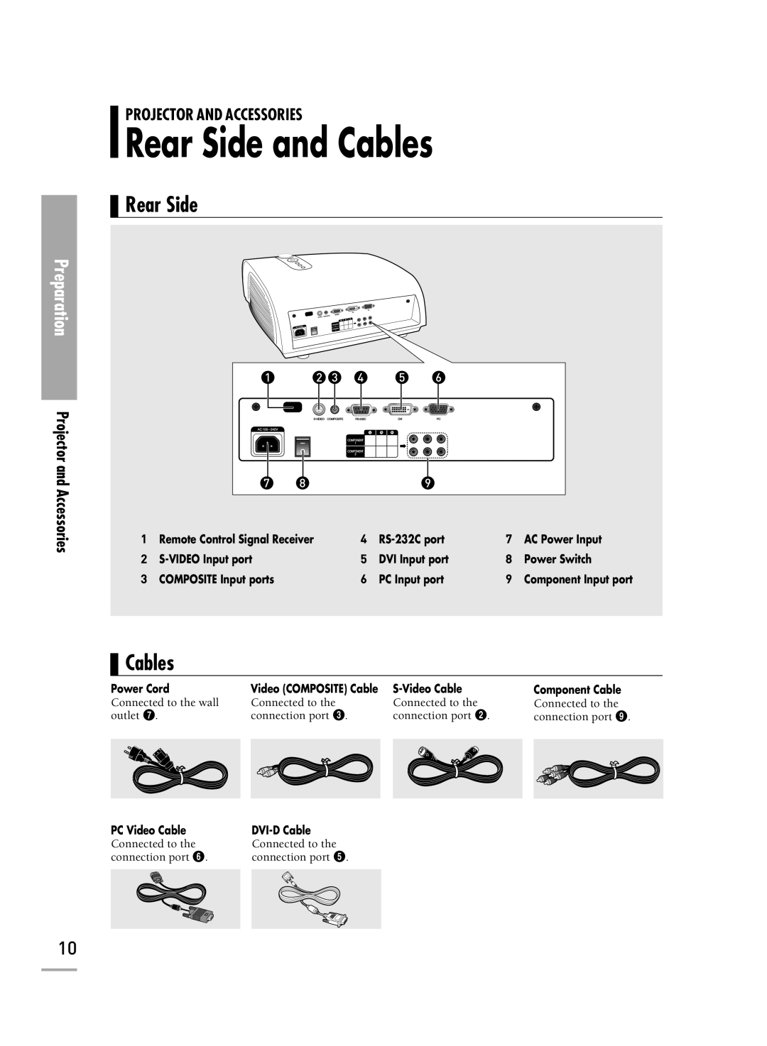 Samsung SP-H500, SP-H700, SP-H710 manual Rear Side and Cables 