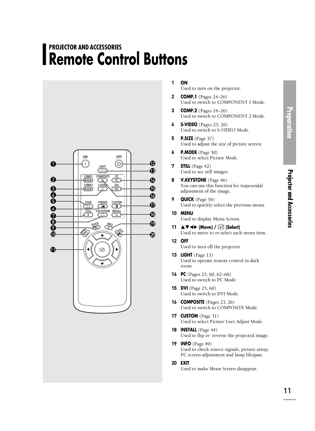 Samsung SP-H710, SP-H700, SP-H500 manual Remote Control Buttons, Keystone 