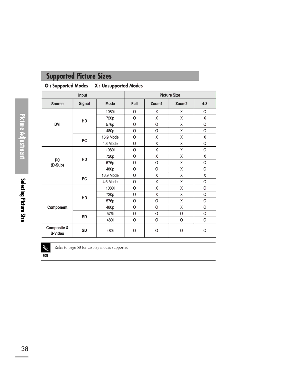 Samsung SP-H710, SP-H700, SP-H500 manual Supported Picture Sizes, Picture Adjustment Selecting Picture Size 