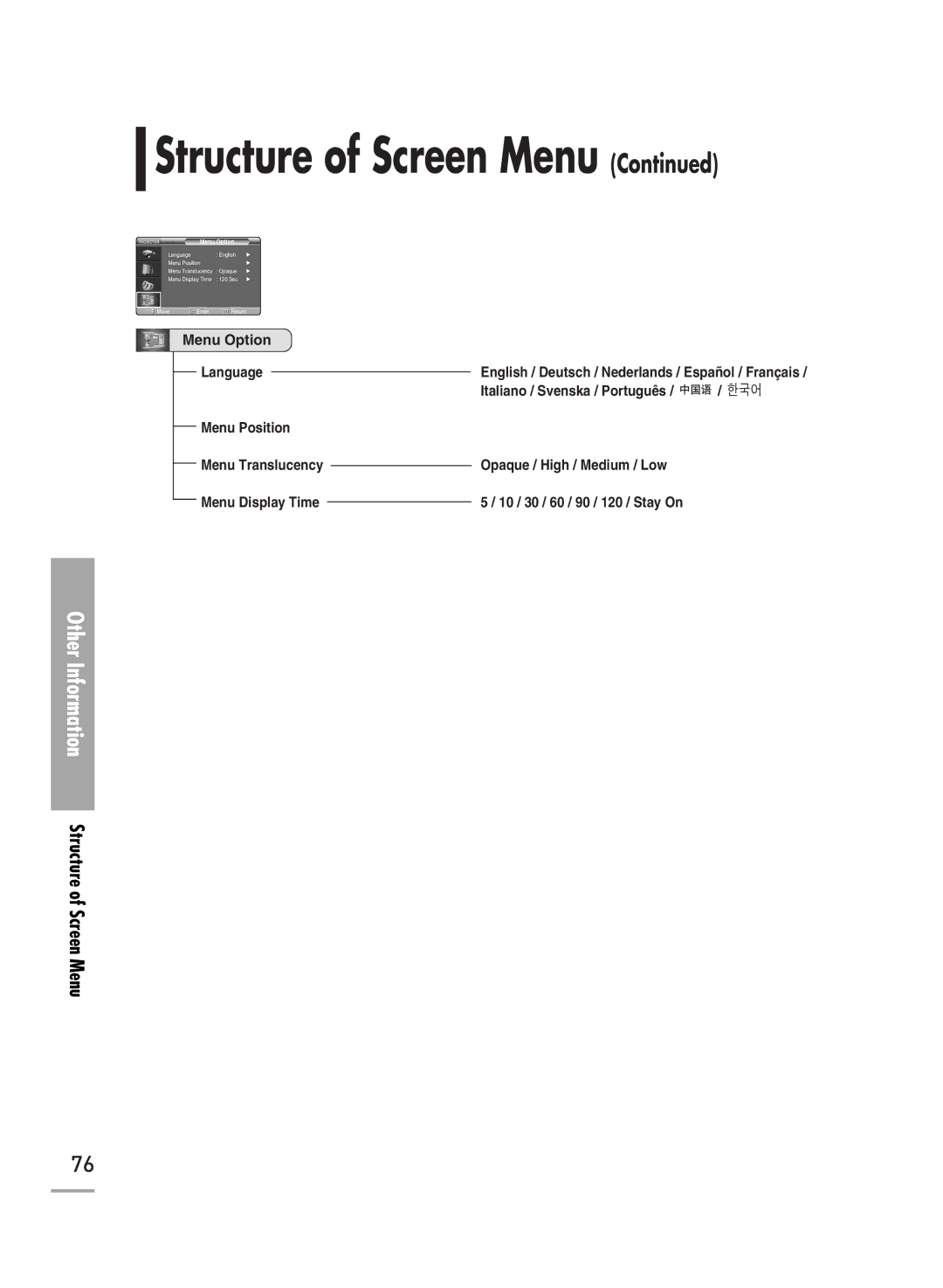 Samsung SP-H500, SP-H700, SP-H710 manual Structure of Screen Menu 