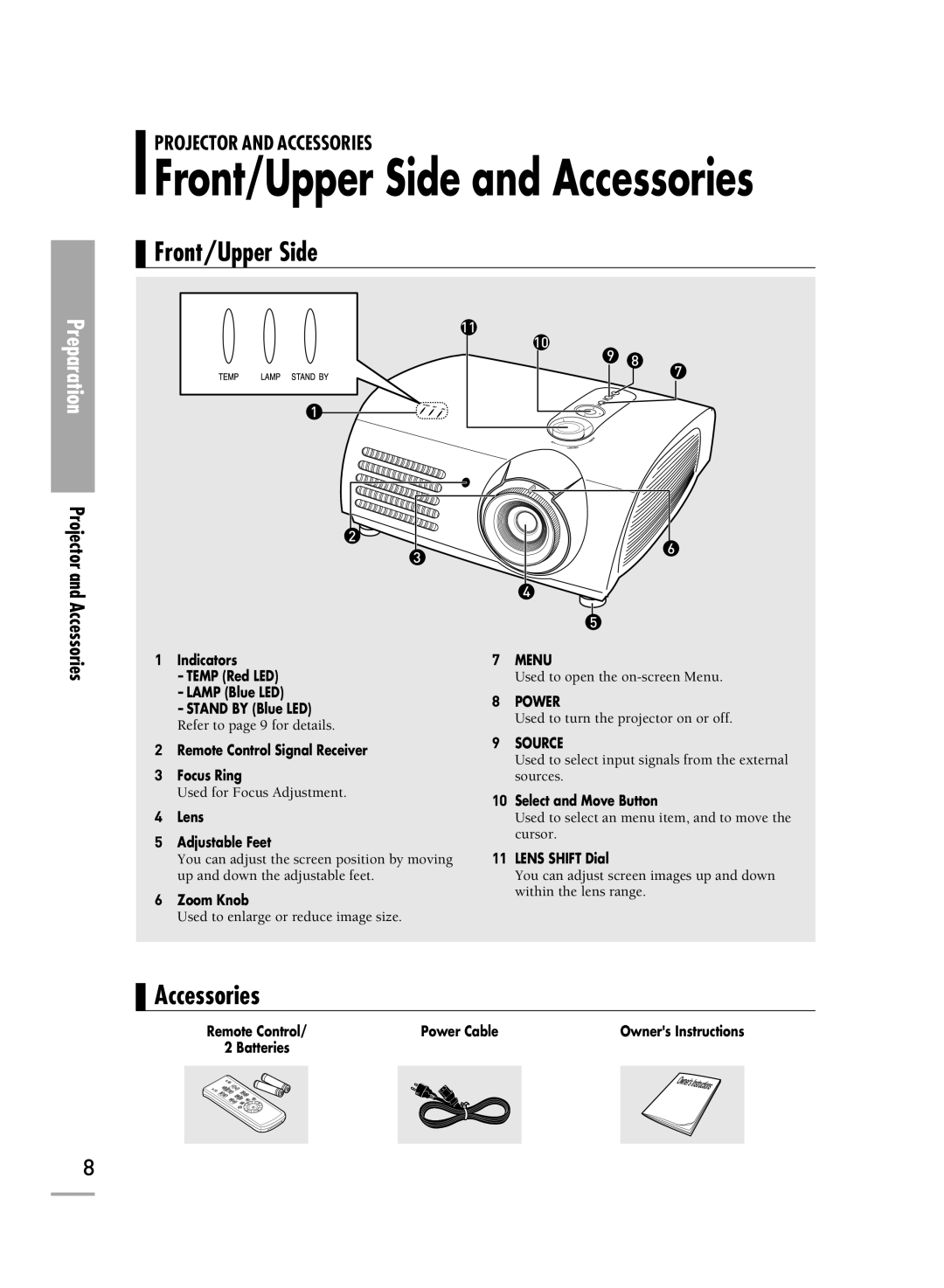 Samsung SP-H710, SP-H700, SP-H500 manual Front/Upper Side, Accessories 