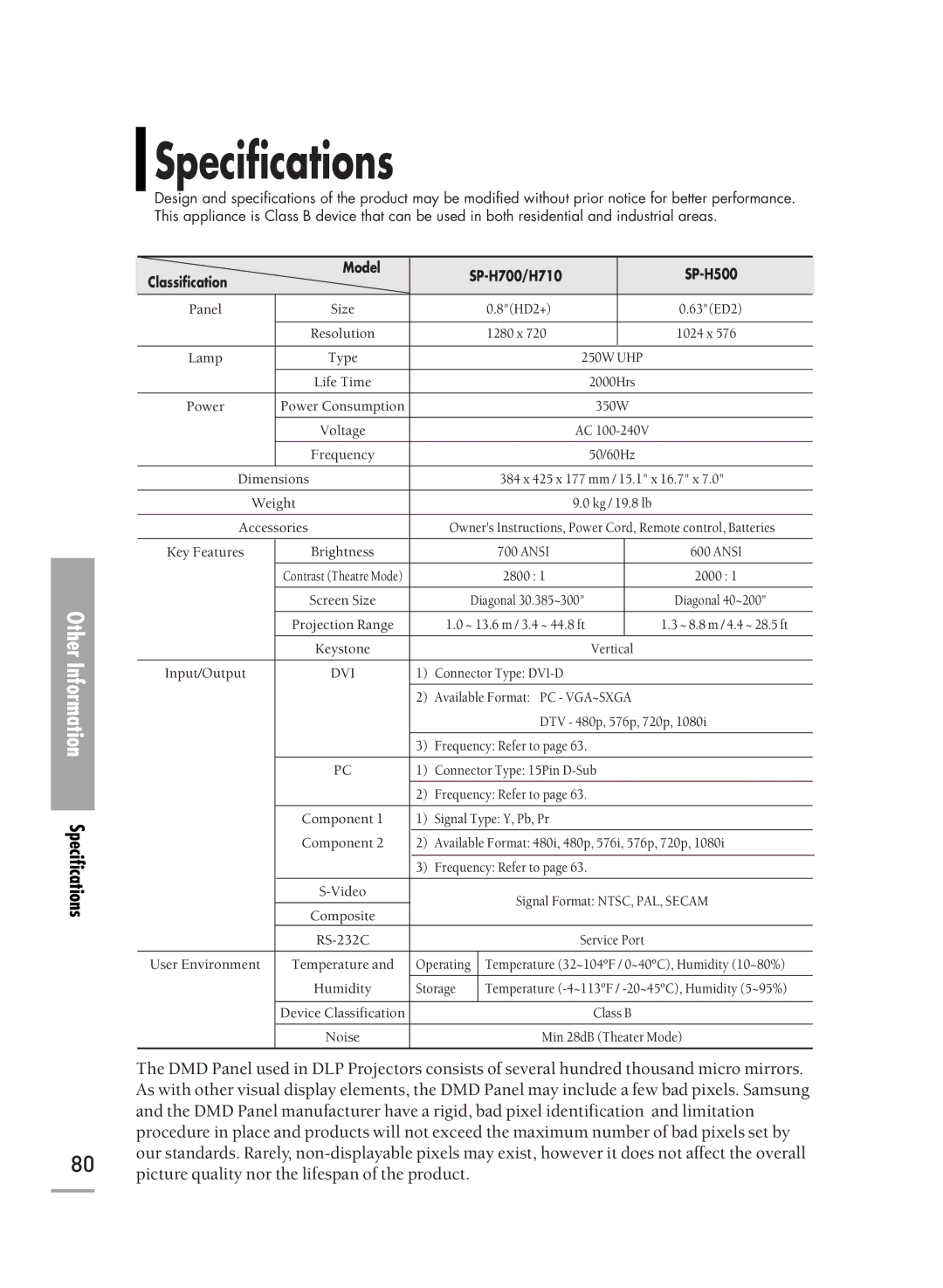 Samsung SP-H710, SP-H700, SP-H500 manual Specifications 