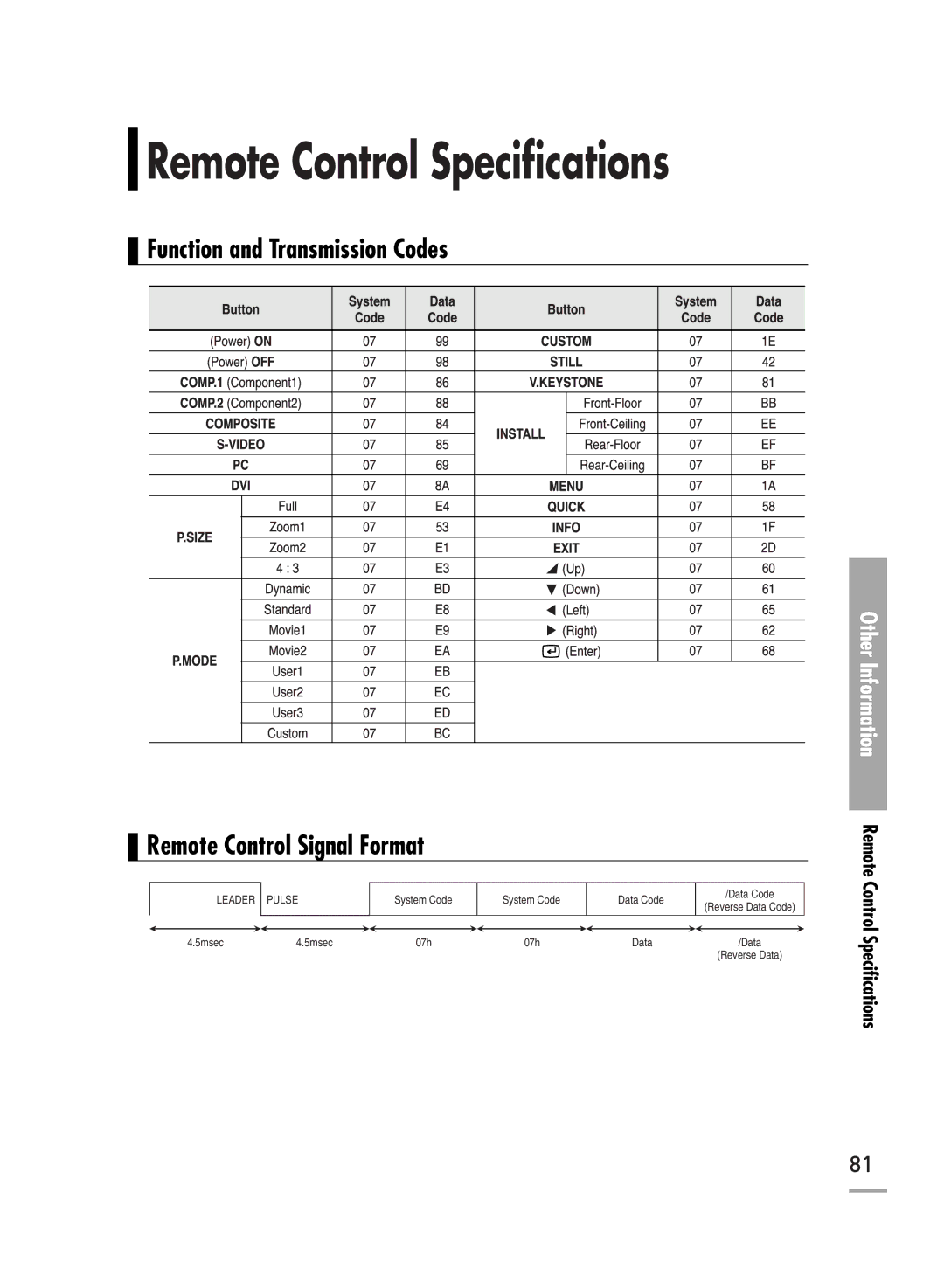 Samsung SP-H700, SP-H500, SP-H710 manual Remote Control Specifications 