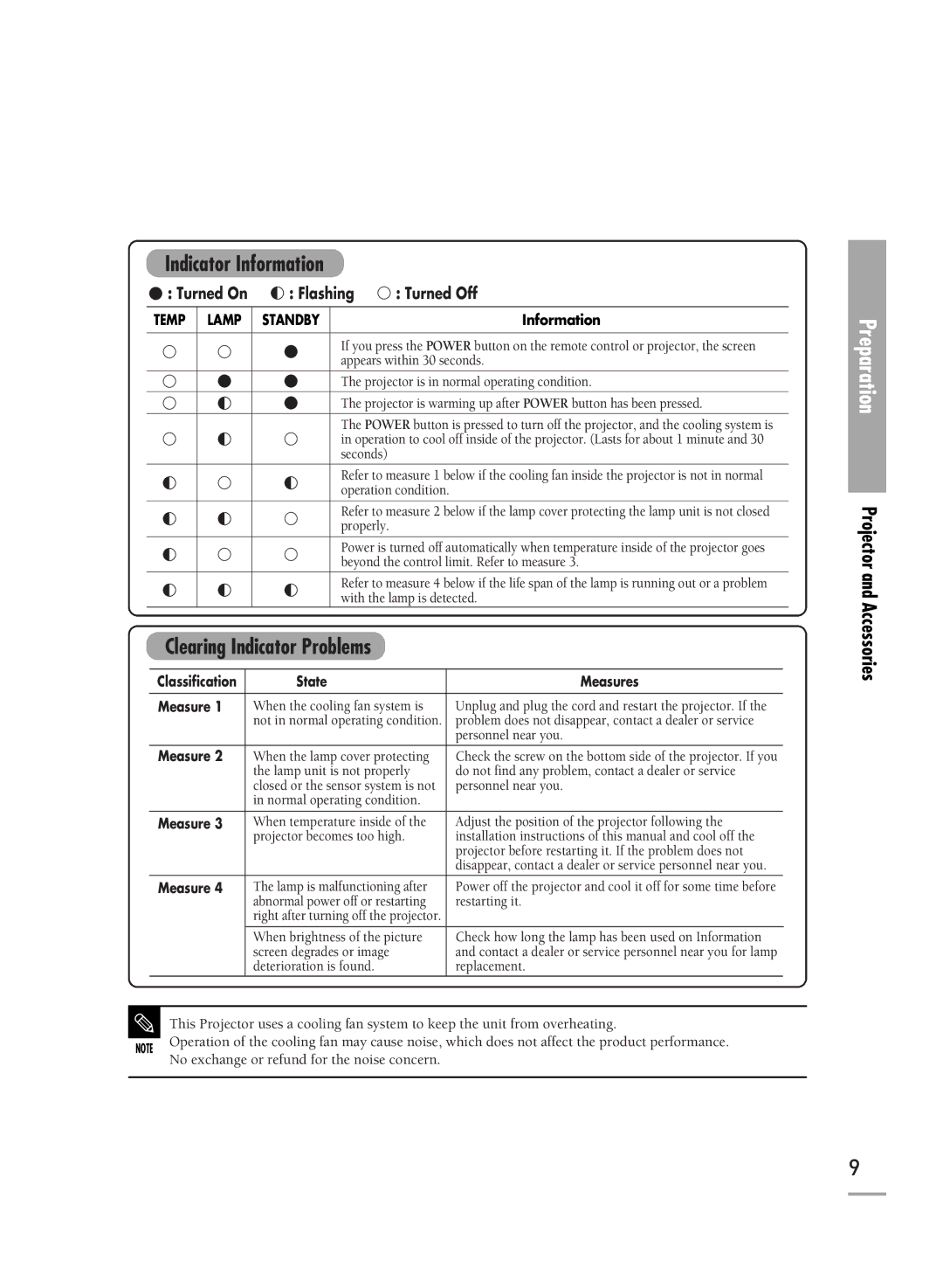 Samsung SP-H700, SP-H500, SP-H710 manual Indicator Information, Projector and Accessories 