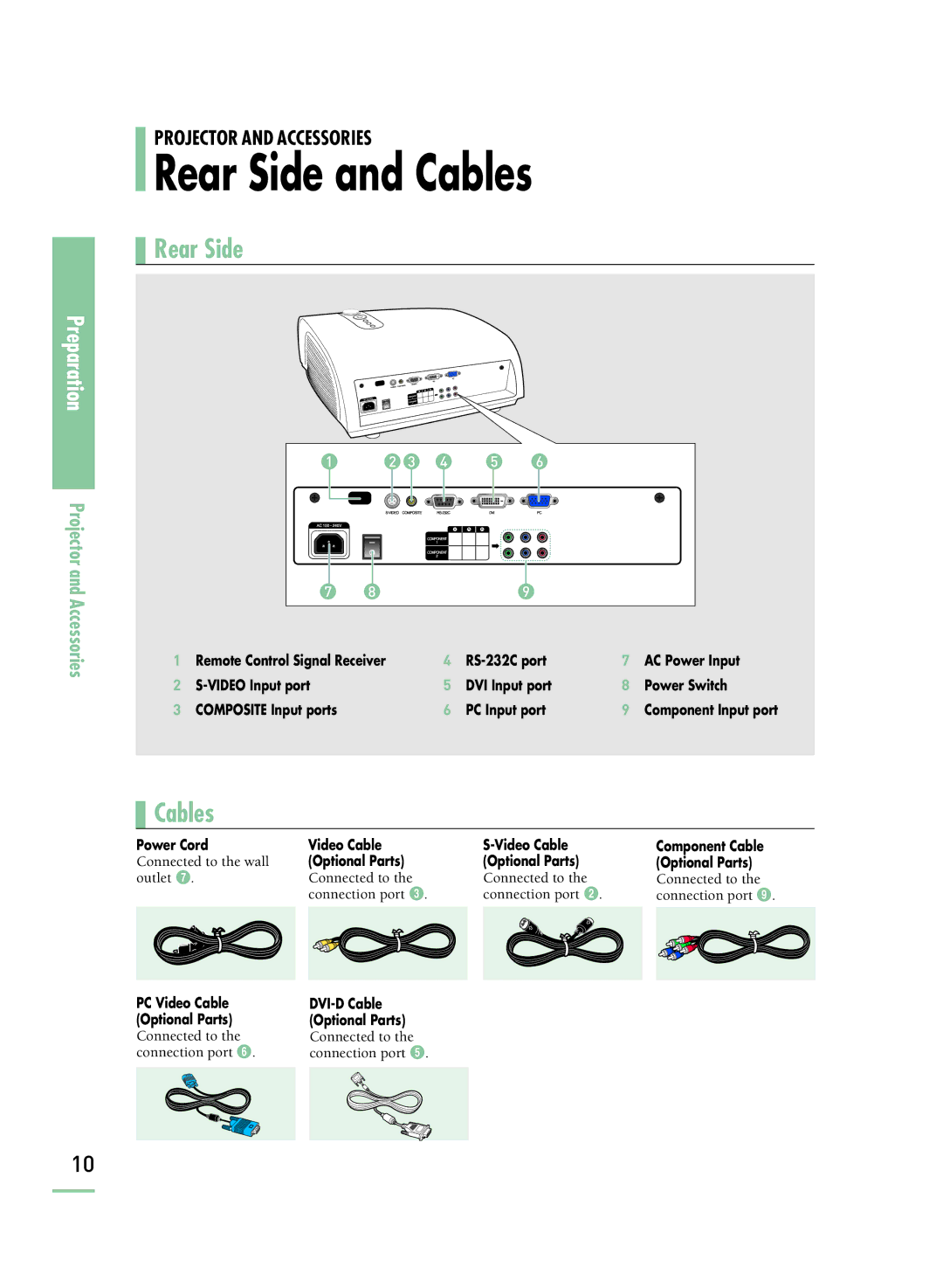 Samsung SP-H800 manual Rear Side and Cables 