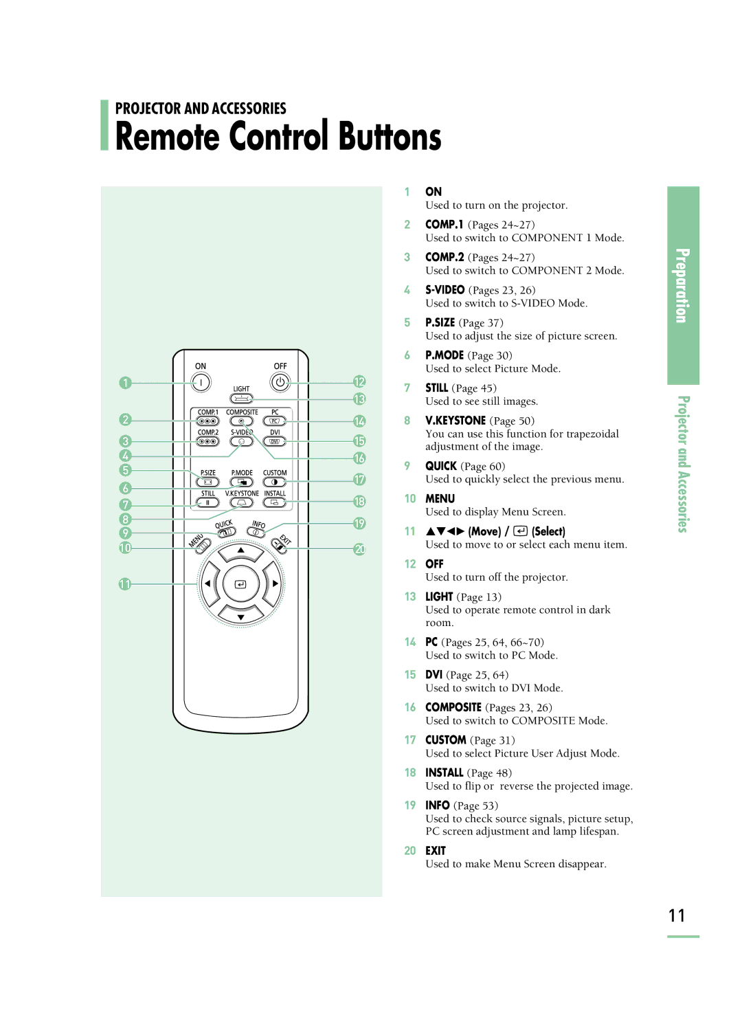 Samsung SP-H800 manual Remote Control Buttons, Keystone 