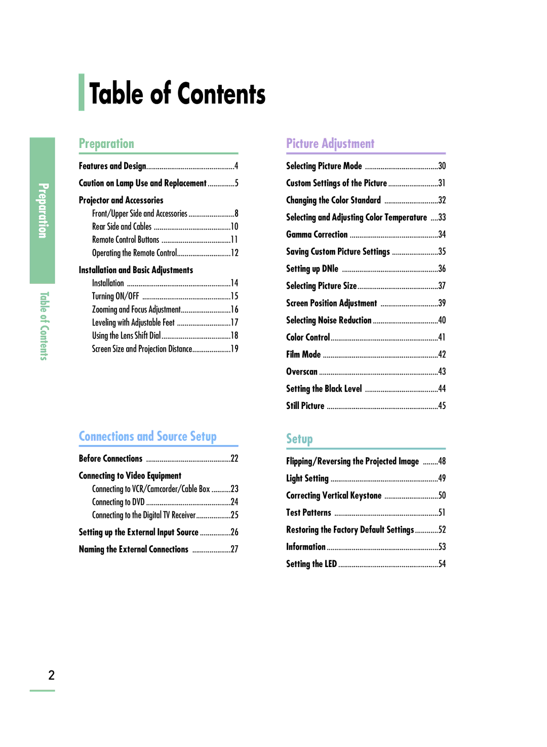 Samsung SP-H800 manual Table of Contents 