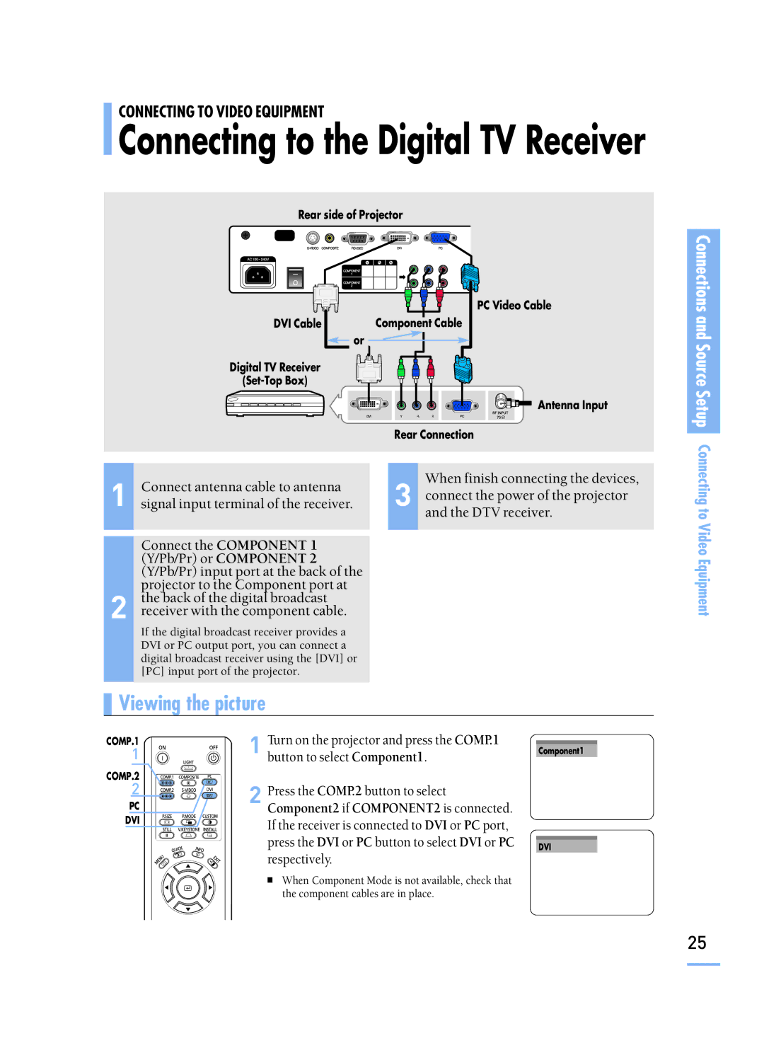 Samsung SP-H800 manual Connecting to the Digital TV Receiver 