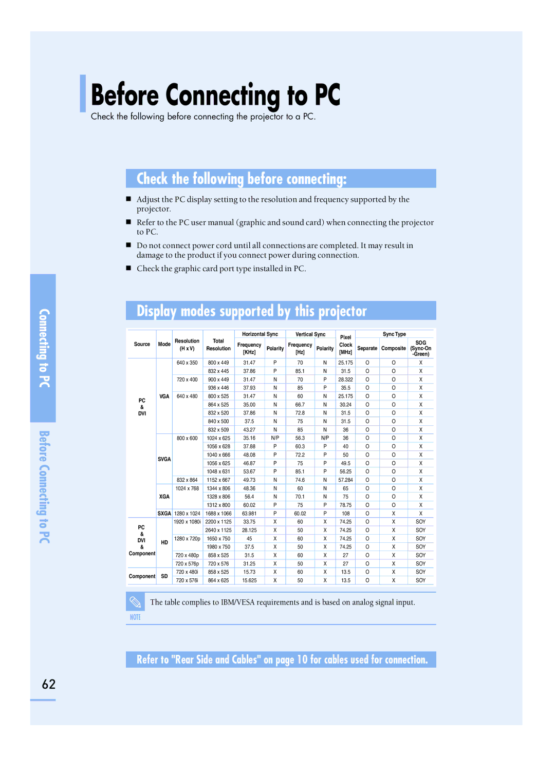 Samsung SP-H800 manual Before Connecting to PC, Display modes supported by this projector 