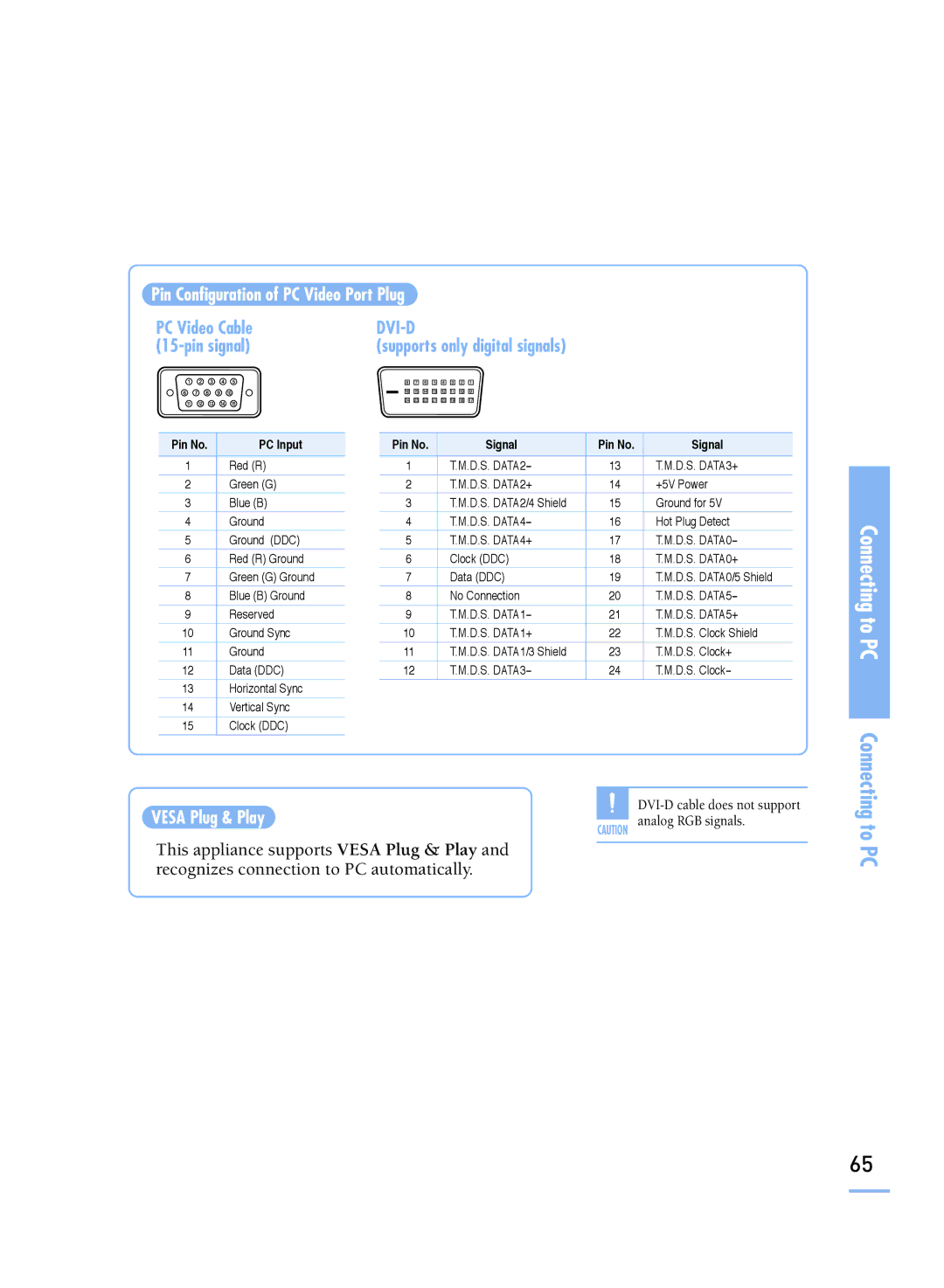 Samsung SP-H800 manual Pin Configuration of PC Video Port Plug, Vesa Plug & Play 