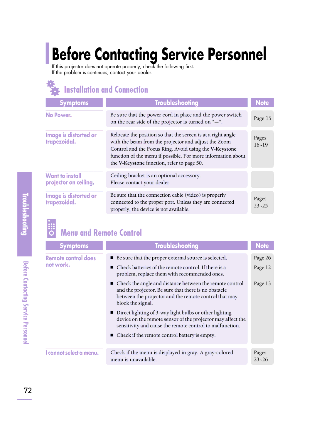 Samsung SP-H800 manual Before Contacting Service Personnel 