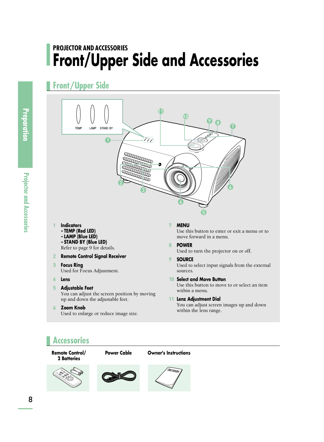 Samsung SP-H800 manual Front/Upper Side and Accessories 