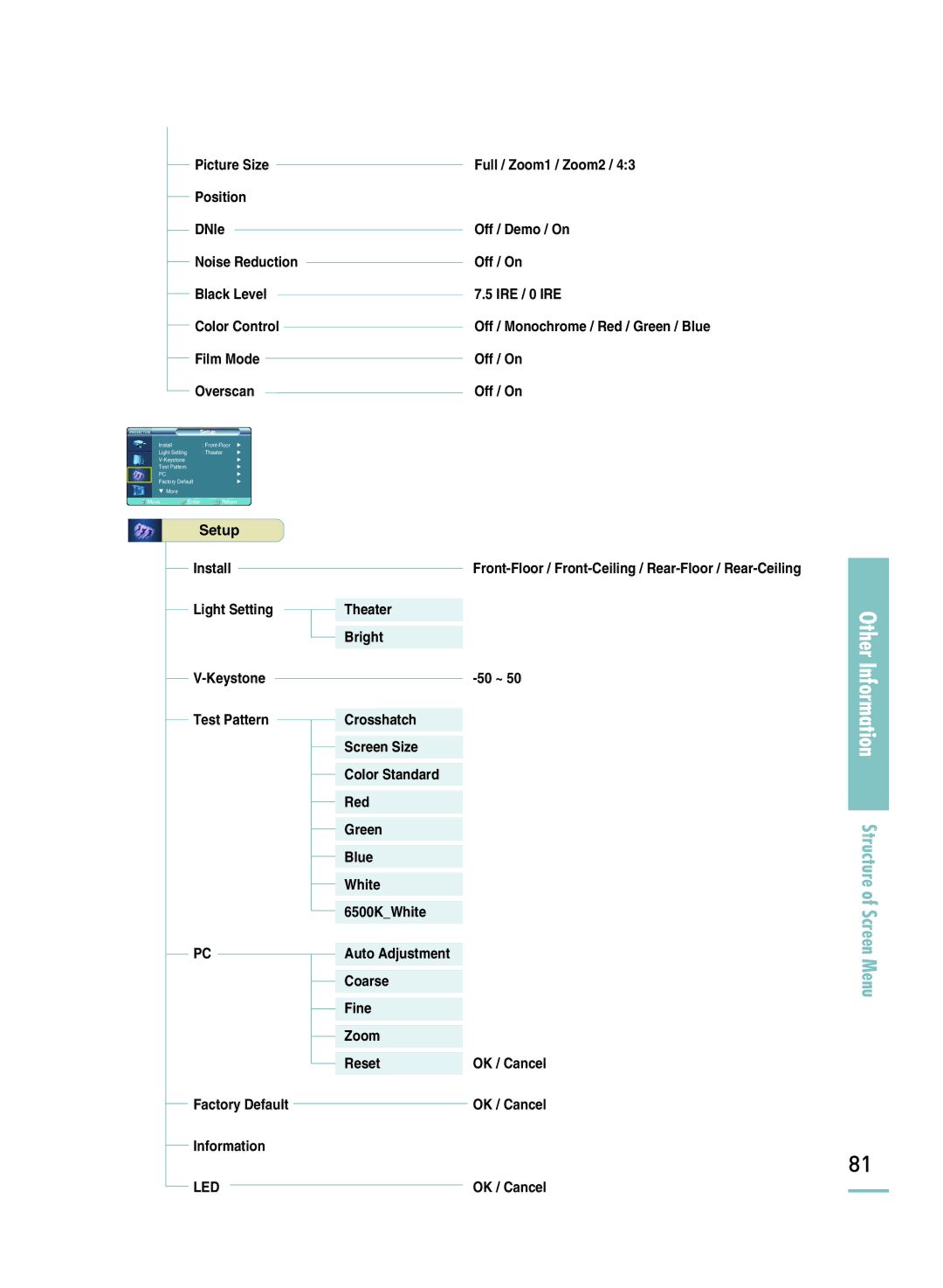 Samsung SP-H800 manual Led 