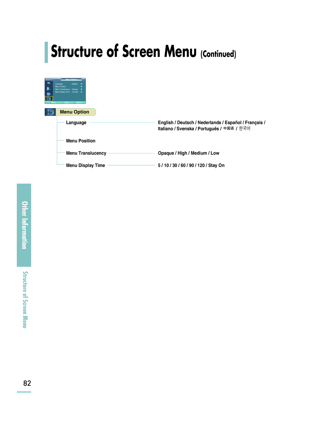 Samsung SP-H800 manual Structure of Screen Menu 