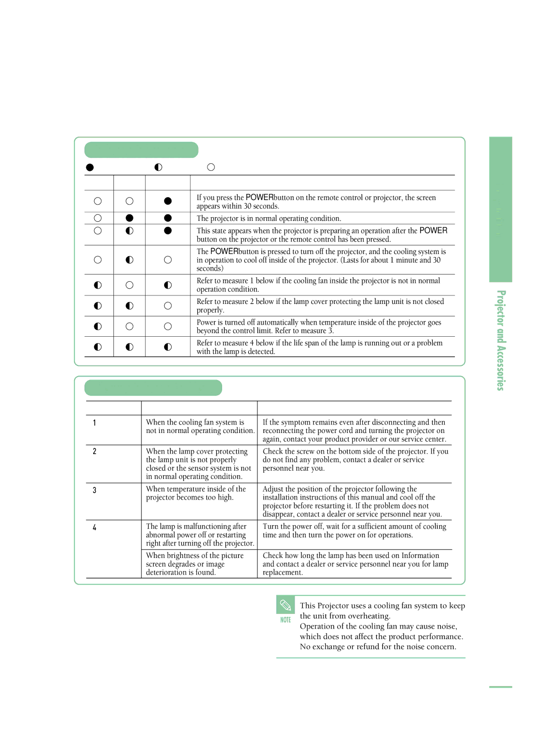 Samsung SP-H800 manual Indicator Information 