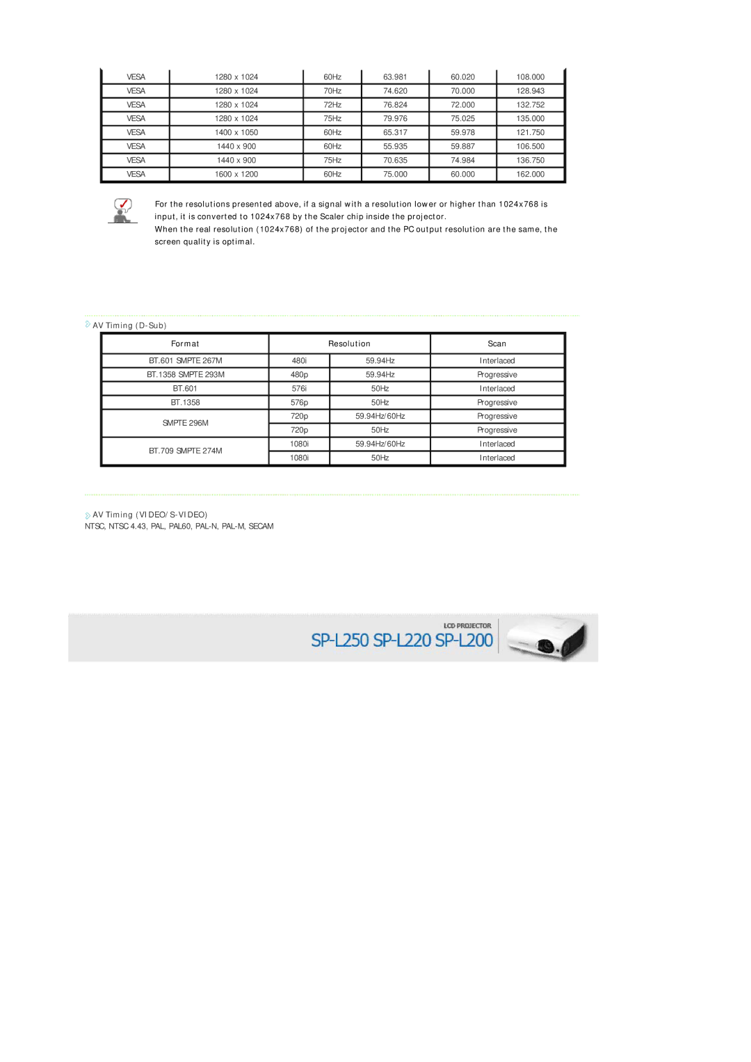 Samsung SP-L200, SP-L220, SP-L250 manual AV Timing D-Sub Format Resolution Scan, AV Timing VIDEO/S-VIDEO 