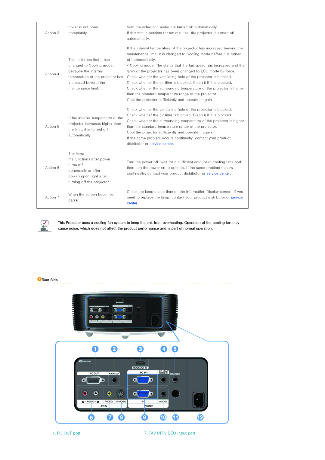 Samsung SP-L300 manual Center, Rear Side 