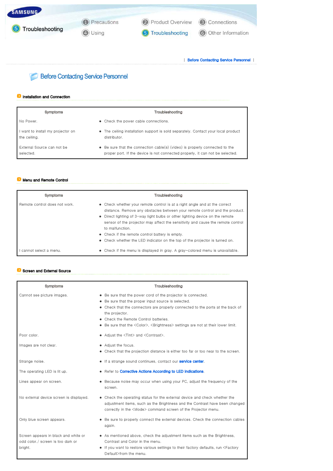 Samsung SP-L300 manual Installation and Connection, Menu and Remote Control, Screen and External Source 