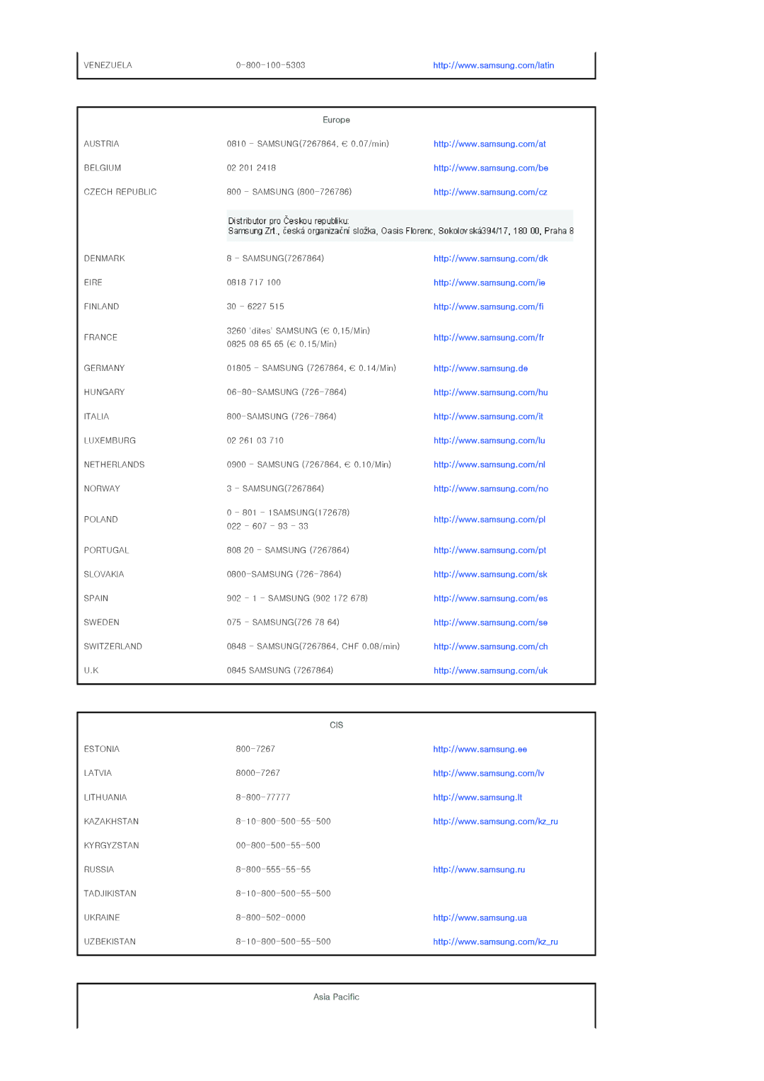 Samsung SP-L300 manual Europe, Asia Pacific 