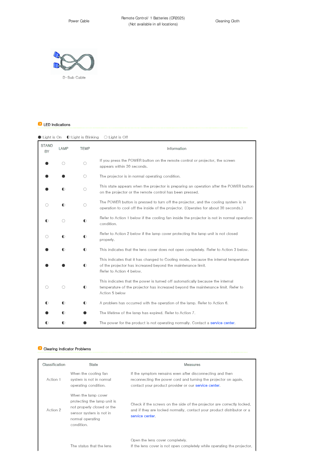 Samsung SP-L300 manual LED Indications, Information, Clearing Indicator Problems, ClassificationState, Measures 