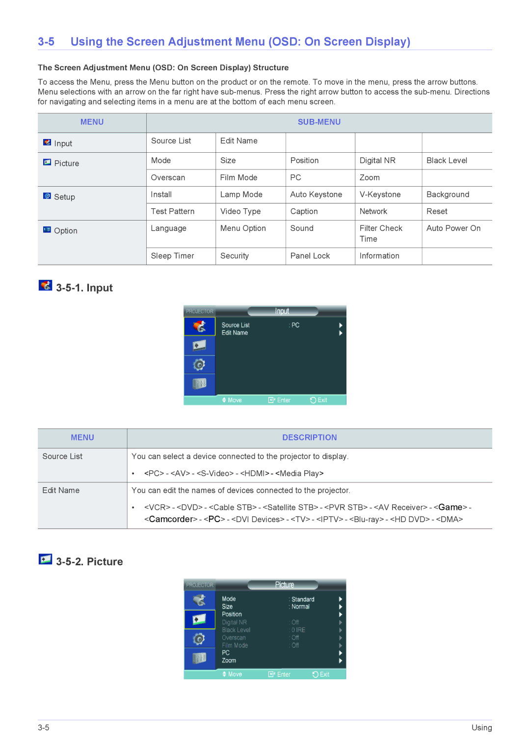 Samsung SP-L355 Using the Screen Adjustment Menu OSD On Screen Display, Input, Picture, Menu SUB-MENU, Menu Description 