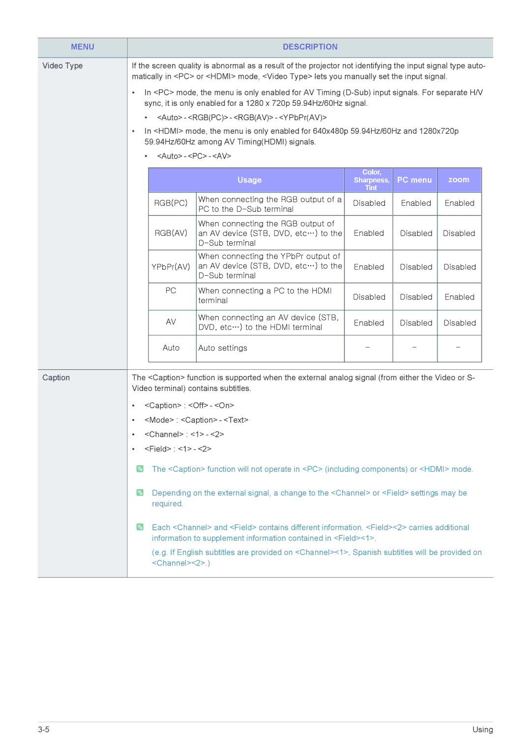 Samsung SP-L305, SP-L355, SP-L335 specifications Usage 