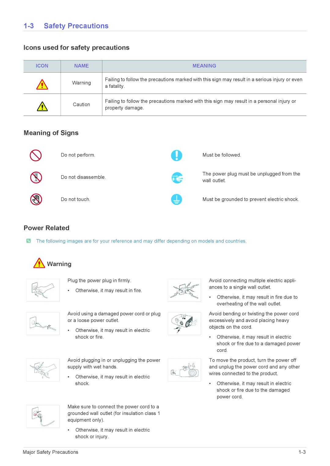 Samsung SP-L355, SP-L305, SP-L335 Safety Precautions, Icons used for safety precautions, Meaning of Signs, Power Related 