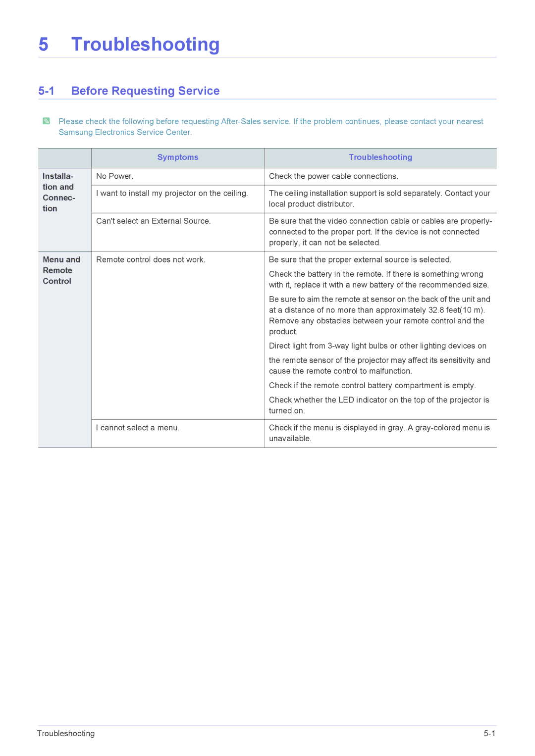 Samsung SP-L355, SP-L305, SP-L335 specifications Before Requesting Service 