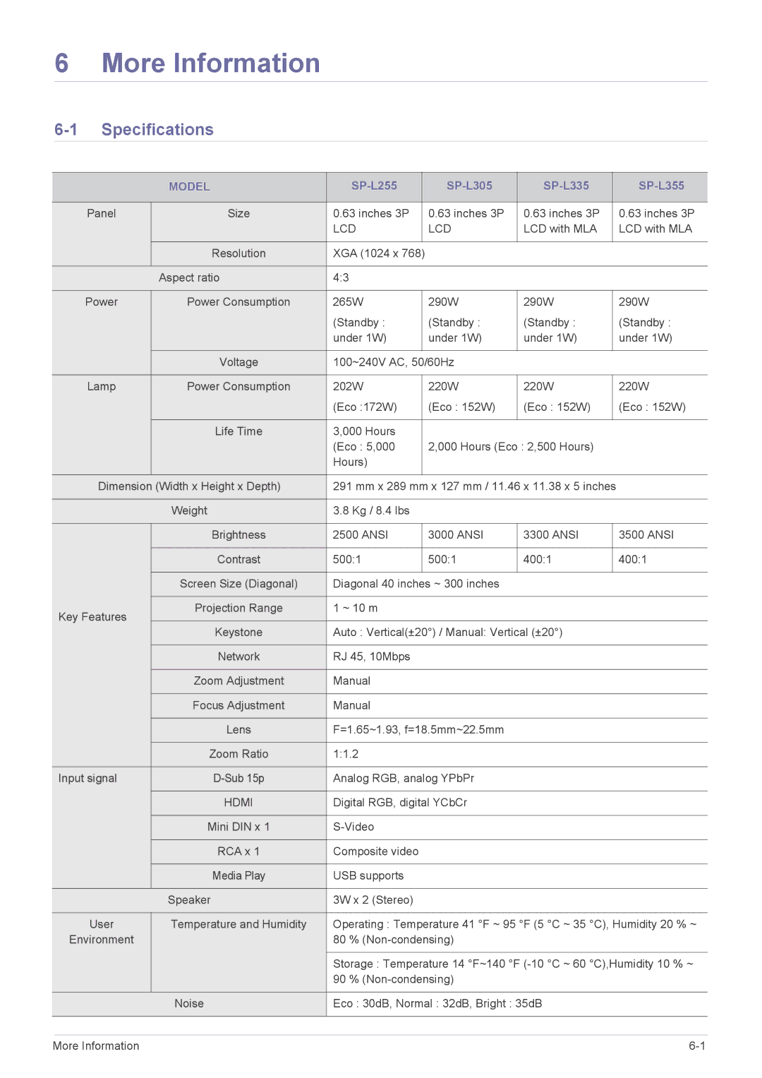 Samsung SP-L305, SP-L355, SP-L335 specifications More Information, Specifications 