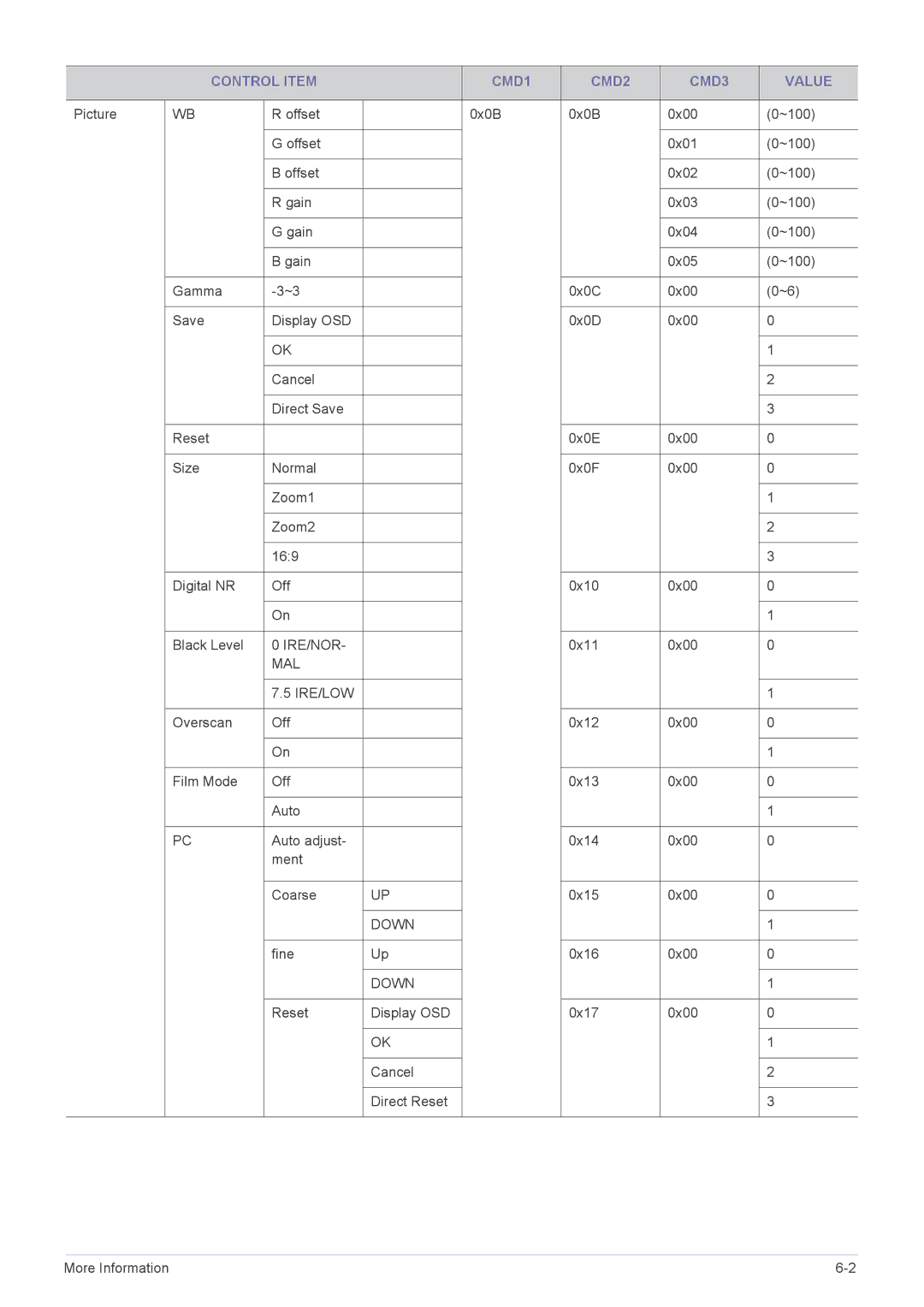 Samsung SP-L335, SP-L355, SP-L305 specifications Ire/Nor 