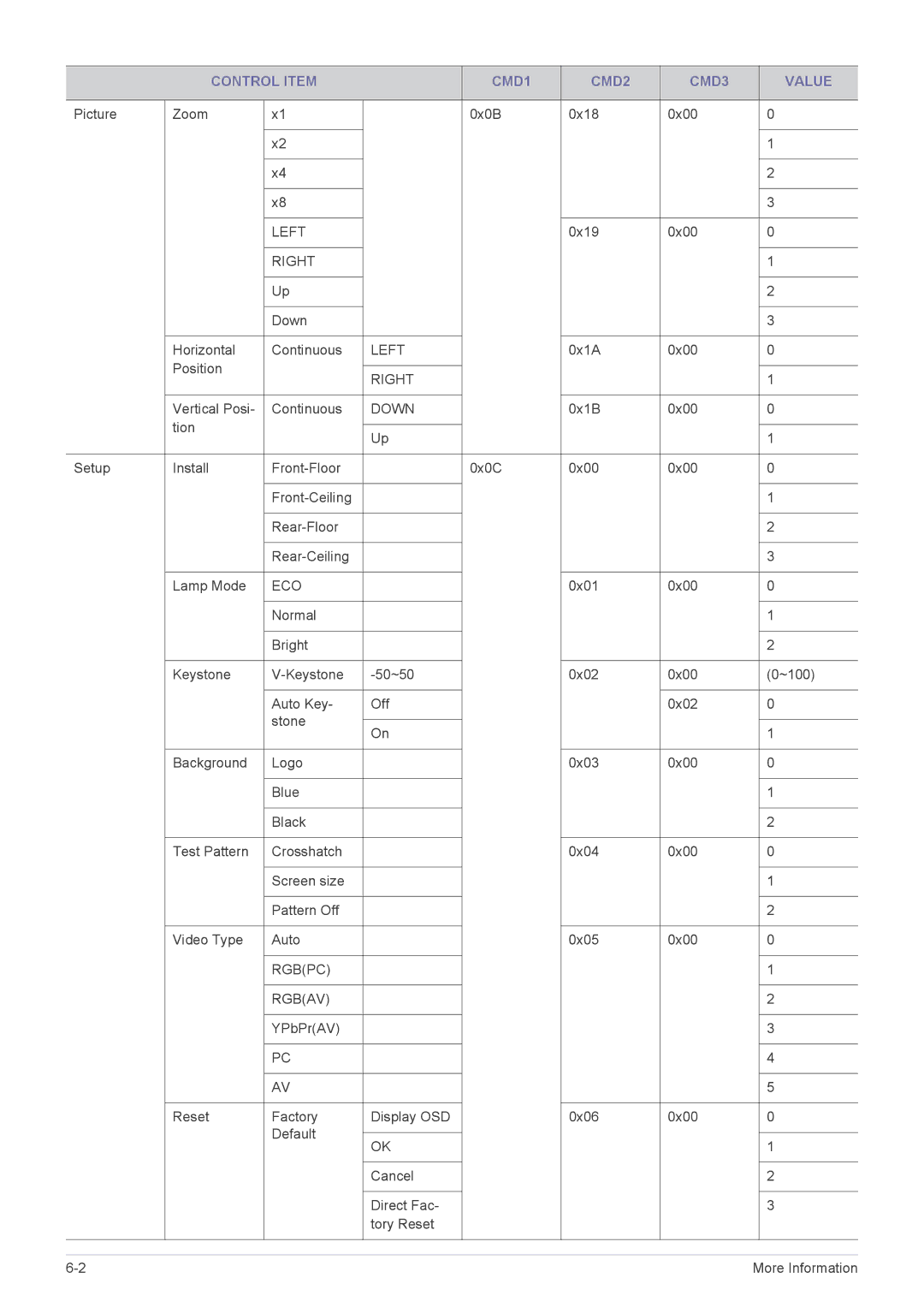 Samsung SP-L355, SP-L305, SP-L335 specifications Left 