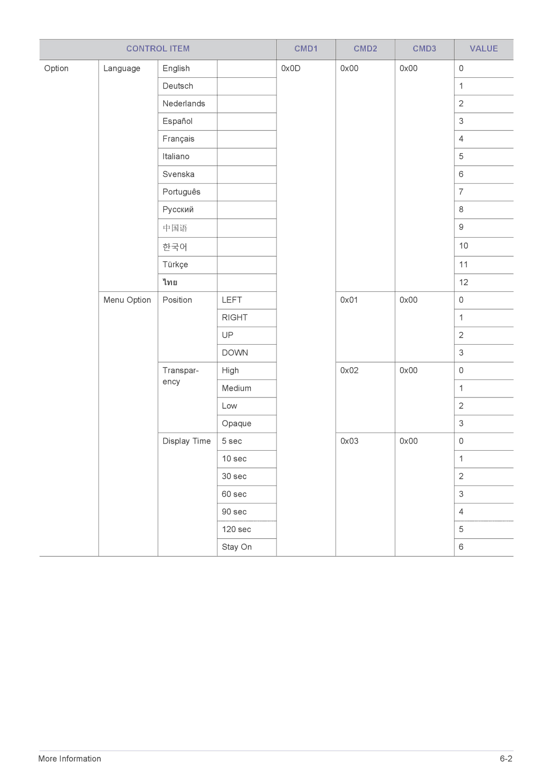 Samsung SP-L355, SP-L305, SP-L335 specifications ไทย 