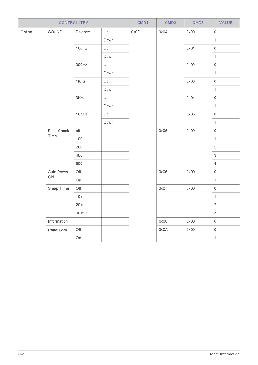 Samsung SP-L305, SP-L355, SP-L335 specifications Sound 