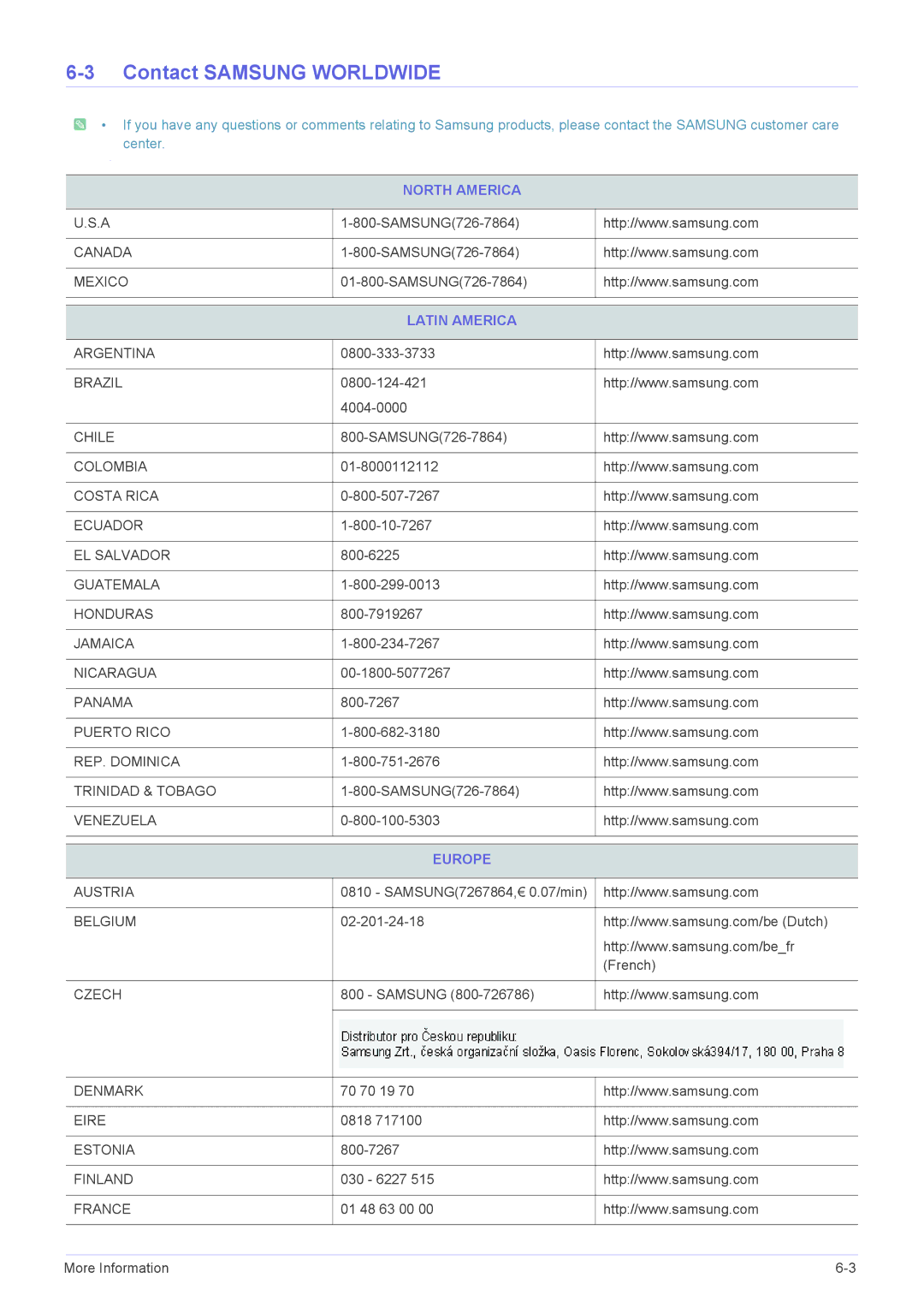 Samsung SP-L335, SP-L355, SP-L305 specifications Contact Samsung Worldwide, North America, Latin America, Europe 