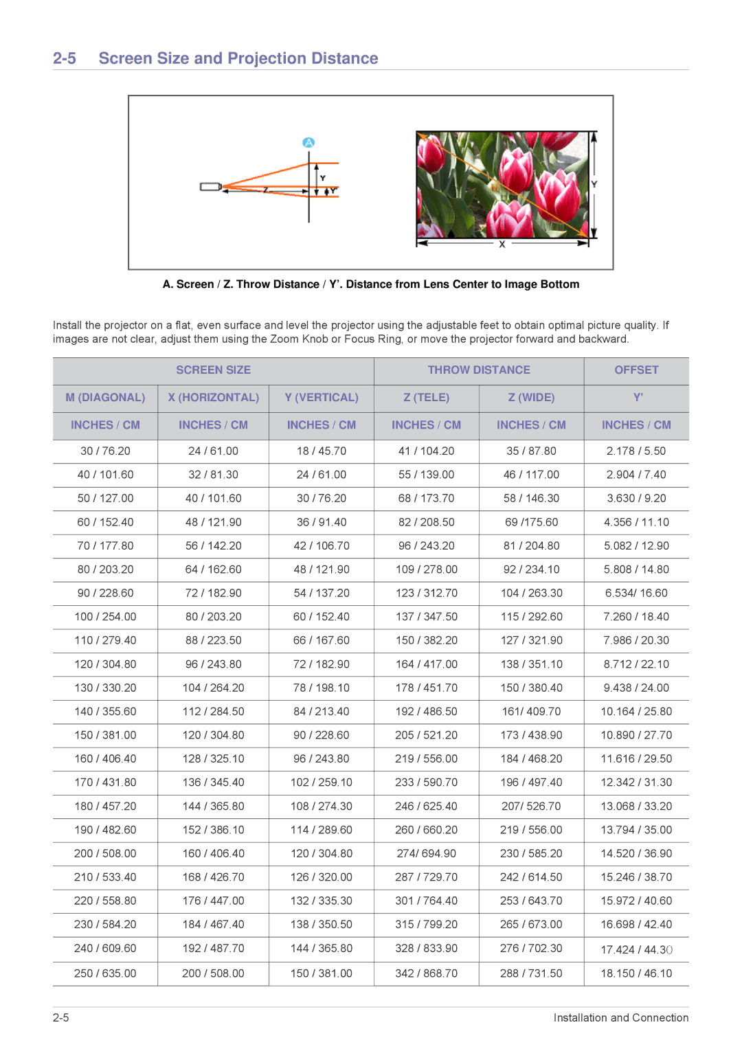 Samsung SP-M250S, SP-M220S, SP-M200S, BP59-00140E-01 specifications Screen Size and Projection Distance 